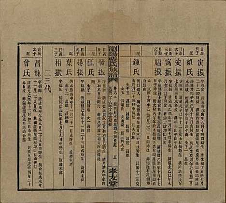 湖南[张姓] 浏阳张氏族谱 — 民国三十一年(1942)_六十三.pdf