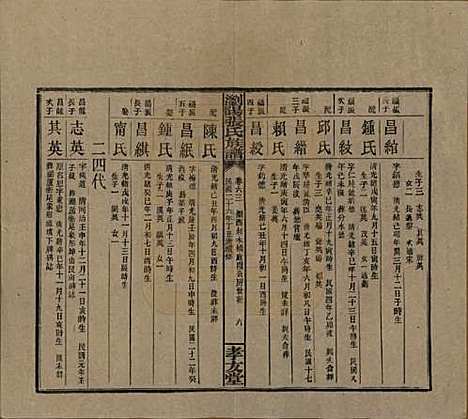 湖南[张姓] 浏阳张氏族谱 — 民国三十一年(1942)_六十三.pdf