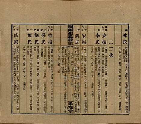 湖南[张姓] 浏阳张氏族谱 — 民国三十一年(1942)_六十四.pdf