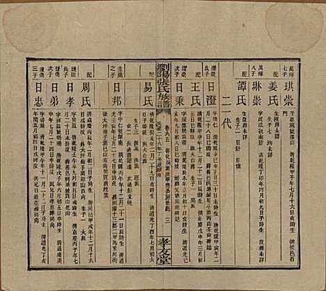 湖南[张姓] 浏阳张氏族谱 — 民国三十一年(1942)_六十五.pdf