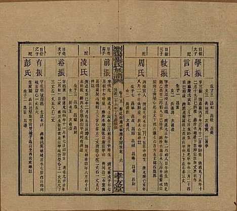 湖南[张姓] 浏阳张氏族谱 — 民国三十一年(1942)_六十五.pdf