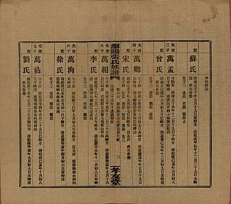 湖南[张姓] 浏阳张氏族谱 — 民国三十一年(1942)_六十六.pdf