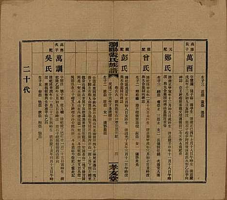 湖南[张姓] 浏阳张氏族谱 — 民国三十一年(1942)_六十六.pdf