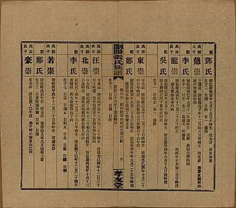 湖南[张姓] 浏阳张氏族谱 — 民国三十一年(1942)_六十六.pdf