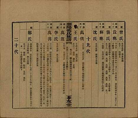 湖南[张姓] 浏阳张氏族谱 — 民国三十一年(1942)_六十七.pdf