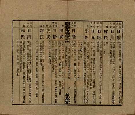 湖南[张姓] 浏阳张氏族谱 — 民国三十一年(1942)_六十七.pdf