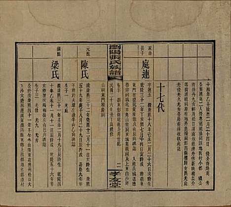 湖南[张姓] 浏阳张氏族谱 — 民国三十一年(1942)_七十.pdf