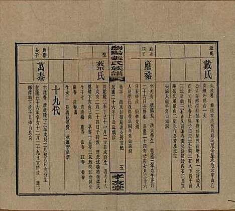 湖南[张姓] 浏阳张氏族谱 — 民国三十一年(1942)_七十.pdf