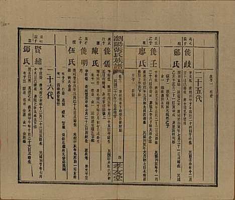 湖南[张姓] 浏阳张氏族谱 — 民国三十一年(1942)_七十一.pdf