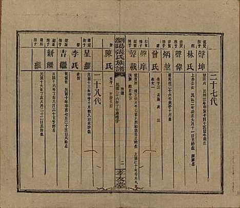 湖南[张姓] 浏阳张氏族谱 — 民国三十一年(1942)_七十二.pdf