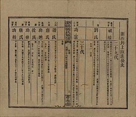 湖南[张姓] 浏阳张氏族谱 — 民国三十一年(1942)_七十二.pdf