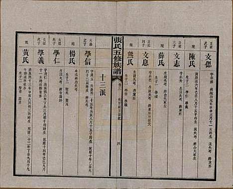 湖南[张姓] 张氏五修族谱 — 民国十八年(1929)_三.pdf