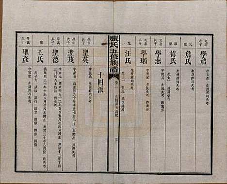 湖南[张姓] 张氏五修族谱 — 民国十八年(1929)_三.pdf