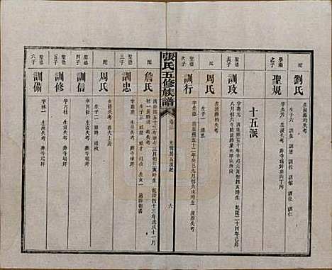 湖南[张姓] 张氏五修族谱 — 民国十八年(1929)_三.pdf