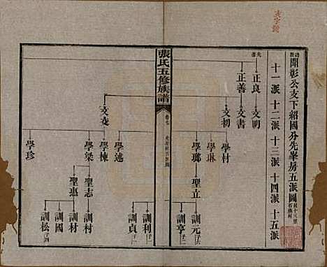 湖南[张姓] 张氏五修族谱 — 民国十八年(1929)_七.pdf