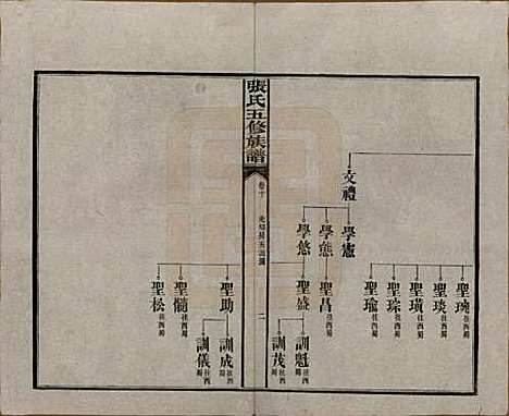 湖南[张姓] 张氏五修族谱 — 民国十八年(1929)_十.pdf