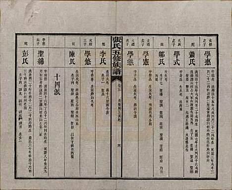 湖南[张姓] 张氏五修族谱 — 民国十八年(1929)_十.pdf