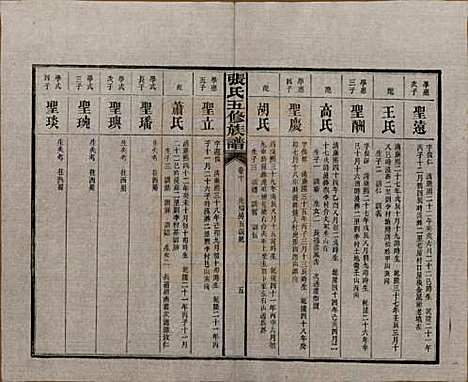 湖南[张姓] 张氏五修族谱 — 民国十八年(1929)_十.pdf