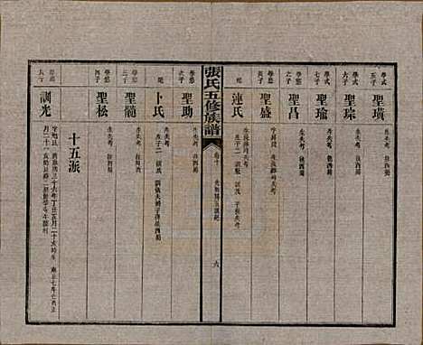 湖南[张姓] 张氏五修族谱 — 民国十八年(1929)_十.pdf