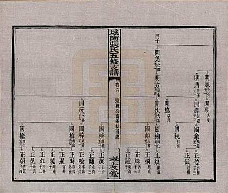 湖南[张姓] 城南张氏寿文房五修支谱 — 民国十八年(1929)_六.pdf