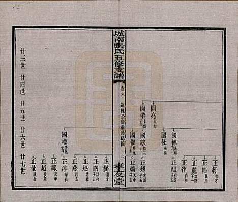 湖南[张姓] 城南张氏寿文房五修支谱 — 民国十八年(1929)_六.pdf