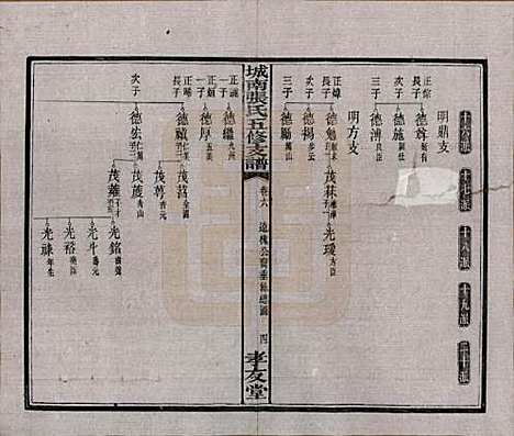 湖南[张姓] 城南张氏寿文房五修支谱 — 民国十八年(1929)_六.pdf