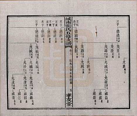 湖南[张姓] 城南张氏寿文房五修支谱 — 民国十八年(1929)_六.pdf