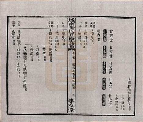 湖南[张姓] 城南张氏寿文房五修支谱 — 民国十八年(1929)_七.pdf