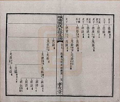 湖南[张姓] 城南张氏寿文房五修支谱 — 民国十八年(1929)_七.pdf