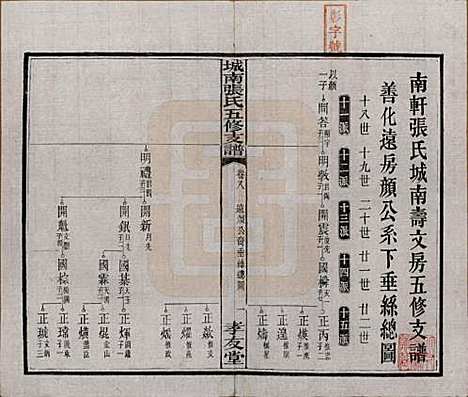 湖南[张姓] 城南张氏寿文房五修支谱 — 民国十八年(1929)_八.pdf