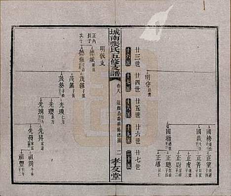 湖南[张姓] 城南张氏寿文房五修支谱 — 民国十八年(1929)_八.pdf