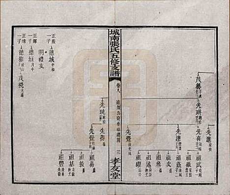 湖南[张姓] 城南张氏寿文房五修支谱 — 民国十八年(1929)_八.pdf