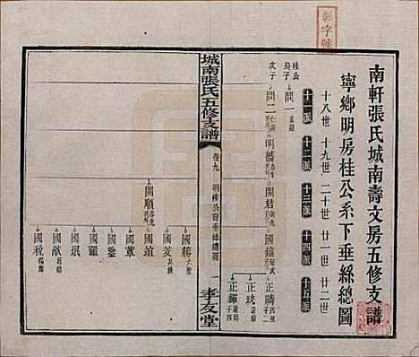 湖南[张姓] 城南张氏寿文房五修支谱 — 民国十八年(1929)_九.pdf