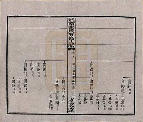 湖南[张姓] 城南张氏寿文房五修支谱 — 民国十八年(1929)_九.pdf