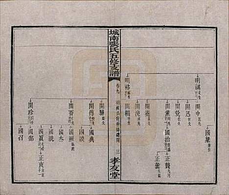 湖南[张姓] 城南张氏寿文房五修支谱 — 民国十八年(1929)_九.pdf