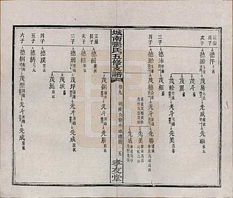 湖南[张姓] 城南张氏寿文房五修支谱 — 民国十八年(1929)_九.pdf