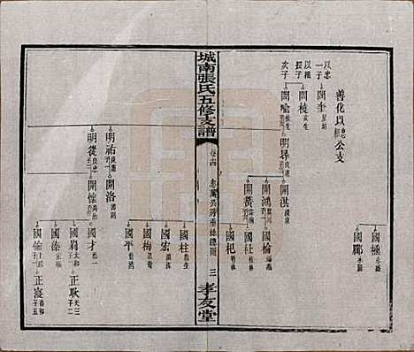 湖南[张姓] 城南张氏寿文房五修支谱 — 民国十八年(1929)_十四.pdf