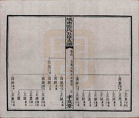 湖南[张姓] 城南张氏寿文房五修支谱 — 民国十八年(1929)_十四.pdf