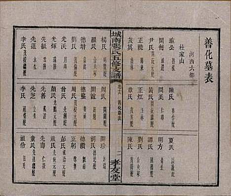 湖南[张姓] 城南张氏寿文房五修支谱 — 民国十八年(1929)_十六.pdf