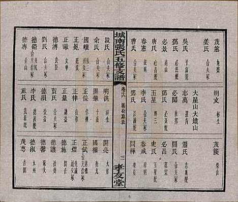 湖南[张姓] 城南张氏寿文房五修支谱 — 民国十八年(1929)_十六.pdf