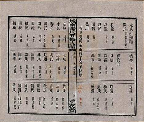 湖南[张姓] 城南张氏寿文房五修支谱 — 民国十八年(1929)_十六.pdf