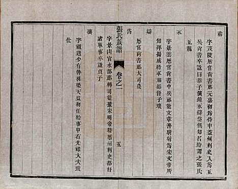 江苏[张姓] 张氏宗谱四卷 — 民国十二年（1913）_二.pdf