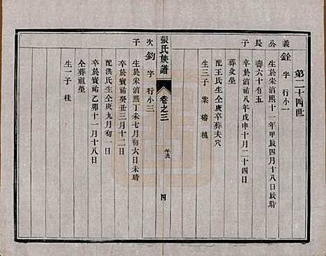 江苏[张姓] 张氏宗谱四卷 — 民国十二年（1913）_三.pdf