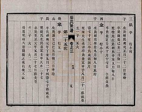 江苏[张姓] 张氏宗谱四卷 — 民国十二年（1913）_三.pdf