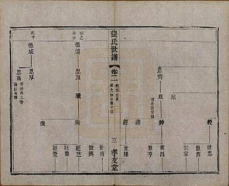 中国[张姓] 张氏世谱十六卷 — 民国十年（1921）_二.pdf