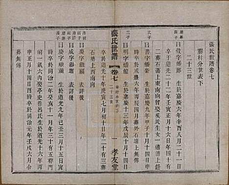 中国[张姓] 张氏世谱十六卷 — 民国十年（1921）_七.pdf