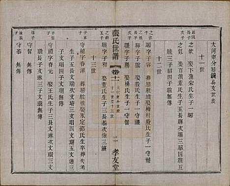 中国[张姓] 张氏世谱十六卷 — 民国十年（1921）_十一.pdf