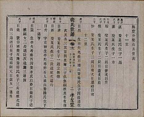 中国[张姓] 张氏世谱十六卷 — 民国十年（1921）_十二.pdf