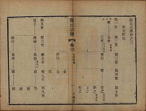 中国[张姓] 张氏宗谱八卷 — 民国十七年（1928）_三.pdf