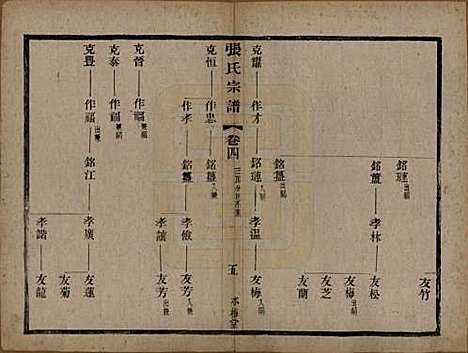 中国[张姓] 张氏宗谱八卷 — 民国十七年（1928）_四.pdf